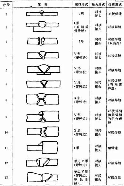 各种焊接工艺、烟尘污染特征、产生量汇总