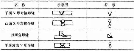 各种焊接工艺、烟尘污染特征、产生量汇总