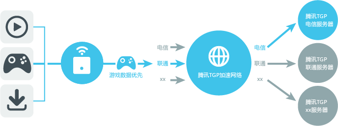 游戏延迟是网络问题还是硬件问题,游戏延迟掉帧严重怎么解决