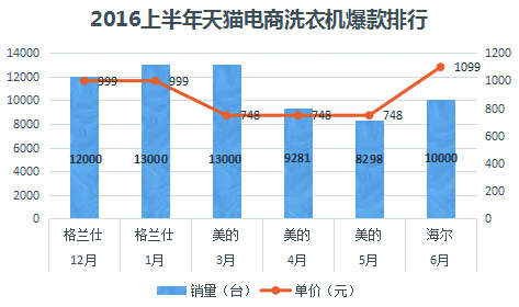 现在天猫买家电怎么样啊,天猫买家电怎么省钱