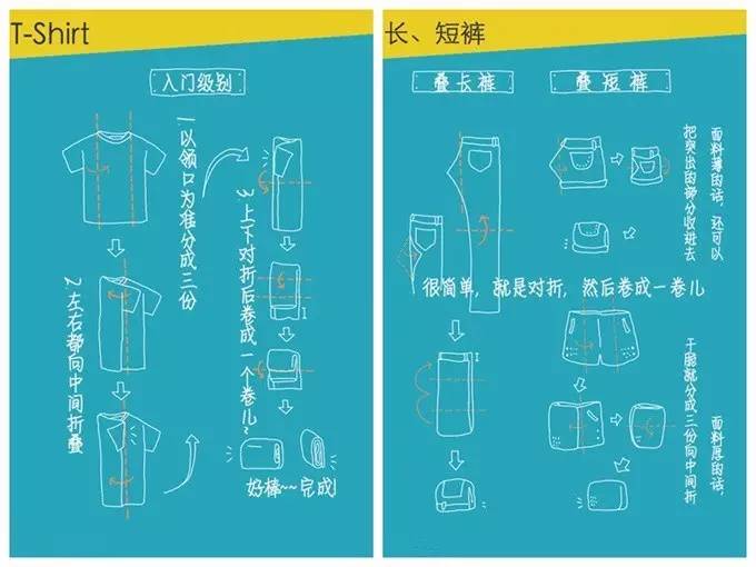 集齐这18款旅行必备神器，相当于召唤一个哆啦A梦！