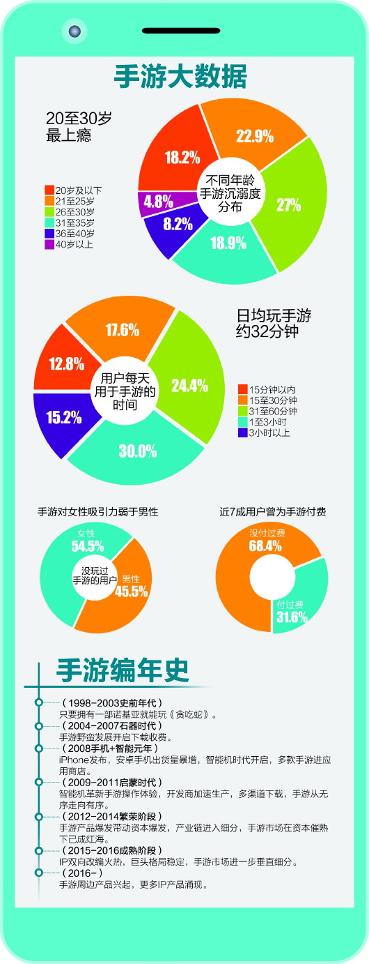 手游吸金,吸金手游
