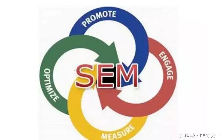 sem流程详细介绍,sem是什么仪器或方法