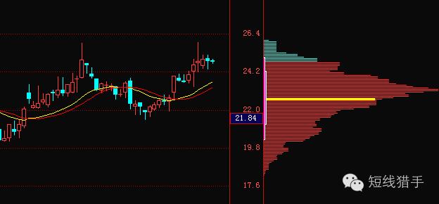 炒股秘法可以卖嘛,炒股绝技一招鲜