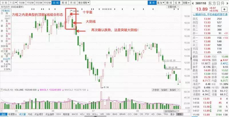 大树学堂短视频,k线上涨趋势教学