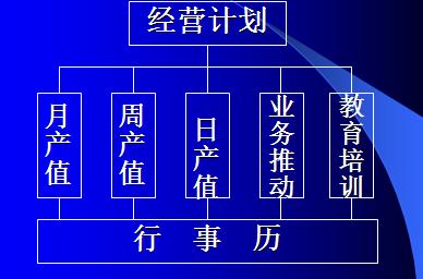 团队管理目标达成的关键管理动作,团队目标管理案例100例