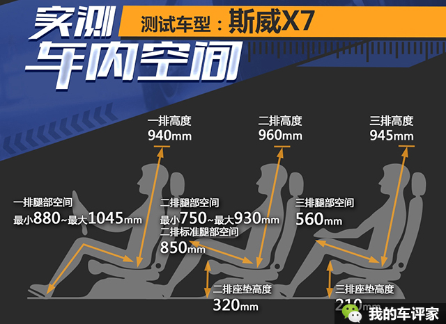 斯威x7全包围内饰,斯威x7宝马