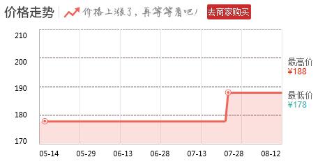 告别小花脸！国外5款神器，能去万年痘印！
