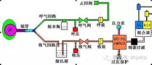 呼吸机不加热了,呼吸机不加热
