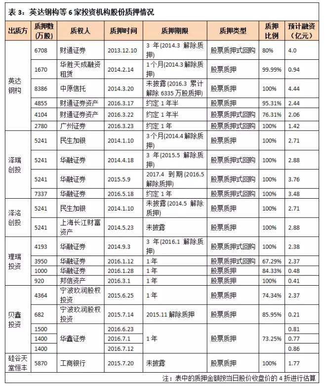 12亿事迹承诺打水漂，背后的利益盘算太惊人！看新财富深挖其套路