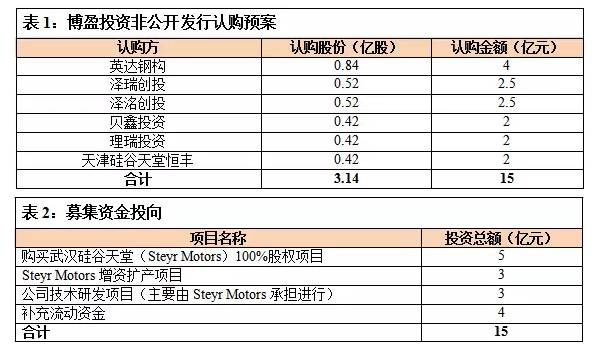 12亿事迹承诺打水漂，背后的利益盘算太惊人！看新财富深挖其套路