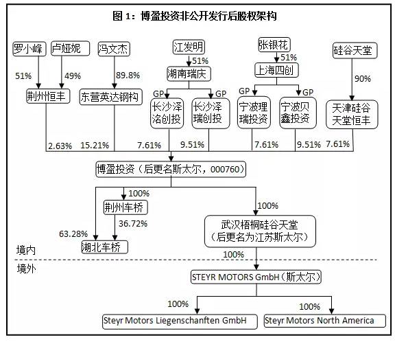 12亿事迹承诺打水漂，背后的利益盘算太惊人！看新财富深挖其套路