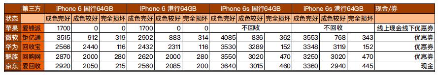二手的iphone7还能用吗,二手iphone7还能再战几年