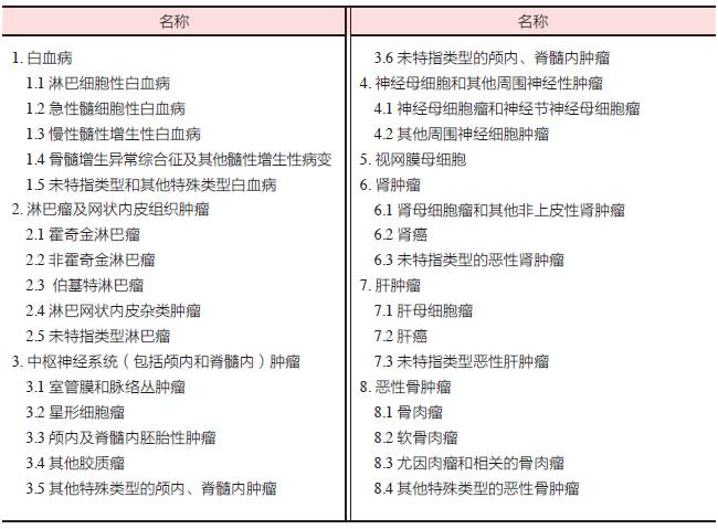 儿童恶性肿瘤前十名,儿童颈部淋巴结肿大警惕恶性肿瘤