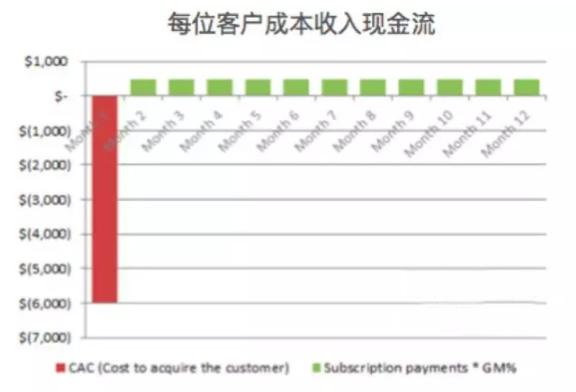 永劫无间用户留存与流失原因,如何减少用户流失