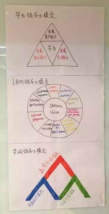 胜任力模型和任职资格体系的区别,领导力模型和胜任力模型的区别