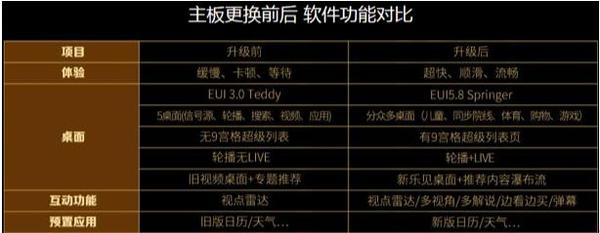 乐视超级电视拆卸,乐视电视主板拆卸图解