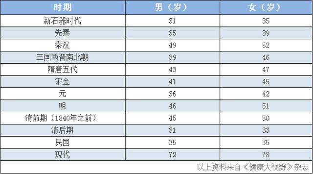 今古时间对比,今古对比视频