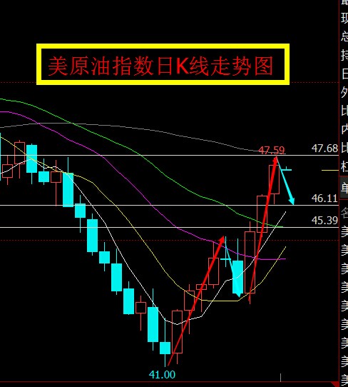 8.19原油行情分析,8.16期货黄金行情分析