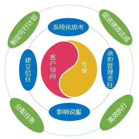 胜任力模型和任职资格体系的区别,领导力模型和胜任力模型的区别