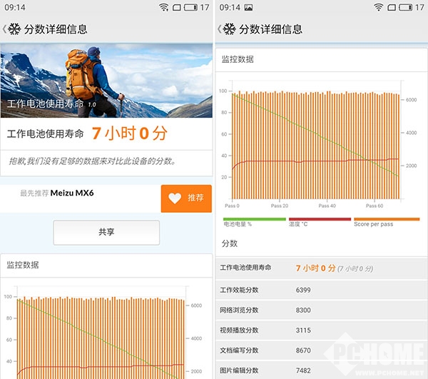 魅族mx6降价多少,魅族16x为啥猛降价