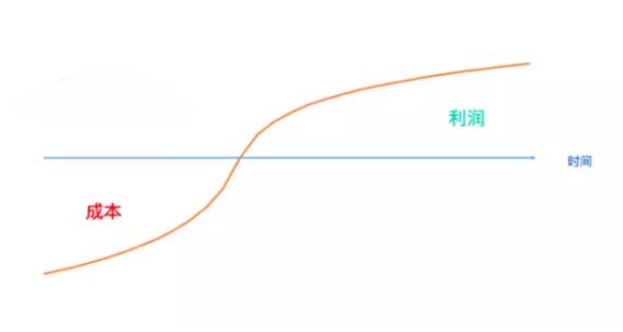 永劫无间用户留存与流失原因,如何减少用户流失