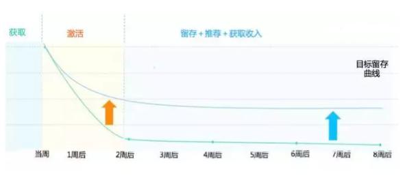 永劫无间用户留存与流失原因,如何减少用户流失