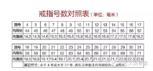 戒指科普,戒指知识科普