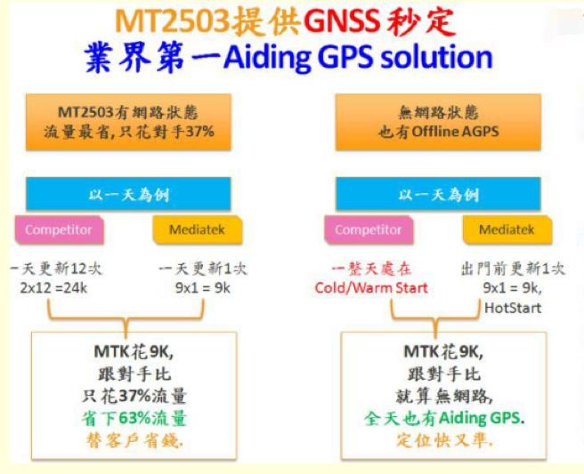 GoGoForCar——小体积有大用途