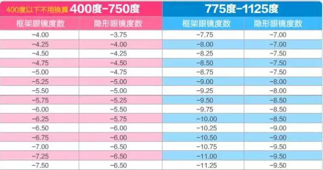 原来蓝色美瞳这么好看,原来现在的美瞳也这么好看呢