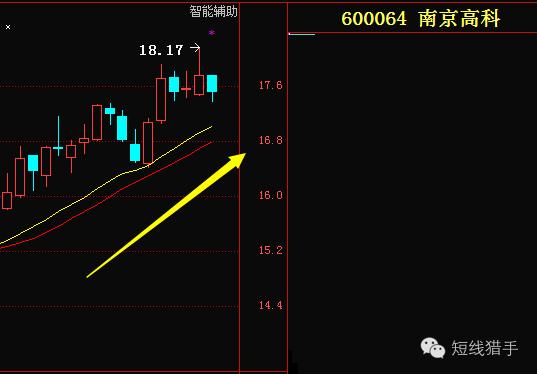炒股秘法可以卖嘛,炒股绝技一招鲜