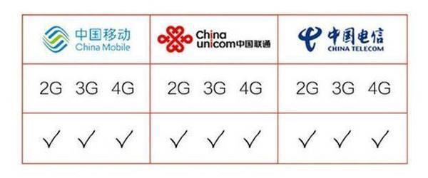 499元也能双卡全网通？新国民红辣椒Q5说：可以