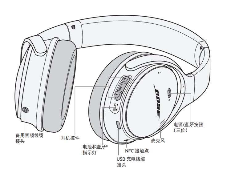 boseqc35音质测评,boseqc35苹果降噪耳机