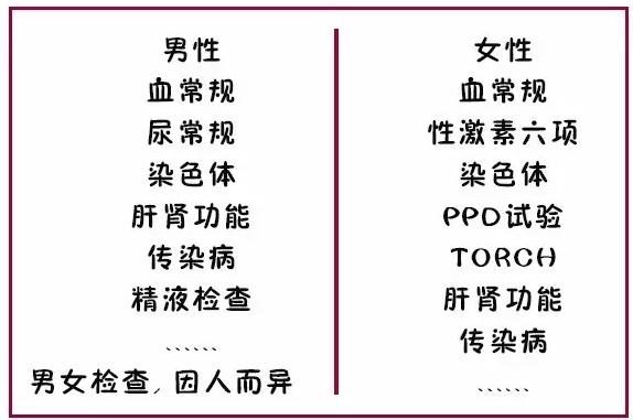 试管婴儿成功率大揭秘,试管婴儿流程大揭秘