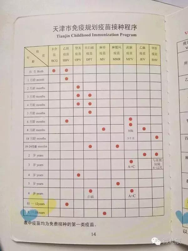 北辰医院生孩子要准备什么,北辰医院生小孩