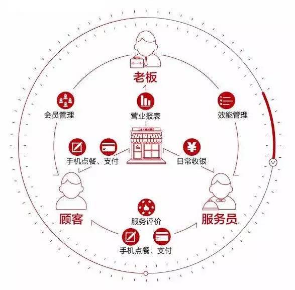十年慢火「熬」出来的「二维火」会是新美大的「心头大患」吗？