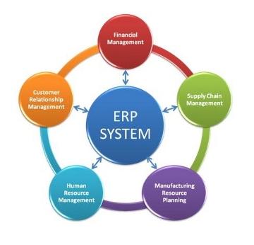 企业如何选择和应用erp软件,为什么erp对企业来说是个好选择