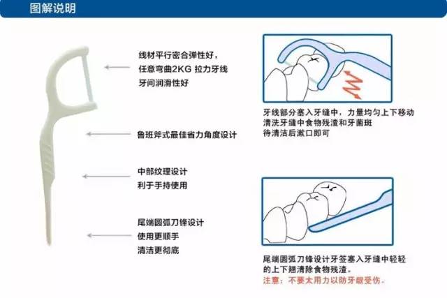 一吃东西就塞牙有什么好办法,怎样防止食物塞牙