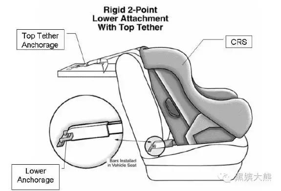 isofix通过什么认证,isofix是必须要具备吗