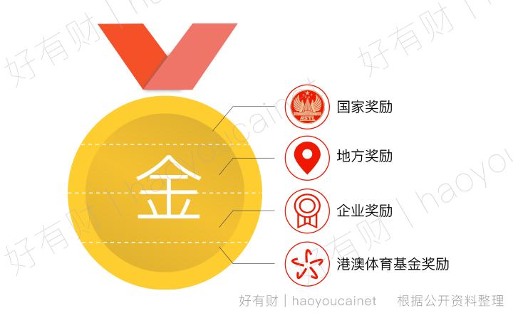 奥运金牌到底值多少,一块奥运金牌值多少人民币