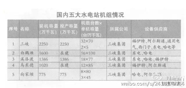 不知道什么时候开始，中国牛逼得要死，鬼知道发生了什么....