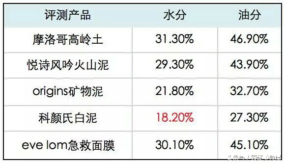 夏天油性皮肤用什么面膜,夏天油腻腻的怎么护肤