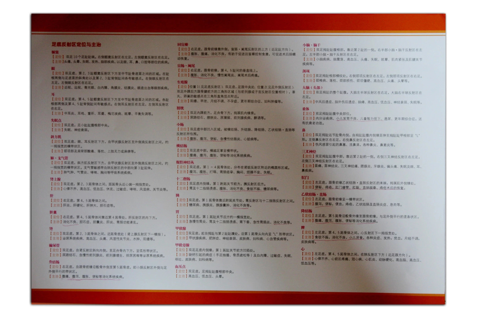 推拿好帮手，便携式足部穴位图