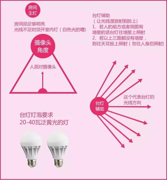 直播间需要什么才艺,怎样提升直播间颜值