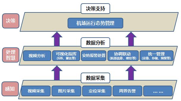 骞垮窞鏈哄満鏅鸿兘杈呮帶鐩戞帶绯荤粺,鏈哄満鏅烘収鑳芥簮鐩戞帶绯荤粺