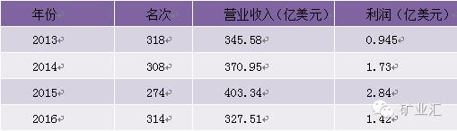钢铁去产能利好还是利空,沙钢钢铁产能
