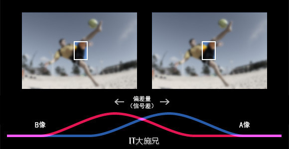 三星note7王者荣耀测评,三星note7机皇