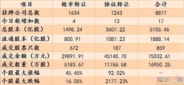新三板企业违法违规案例剖析,新三板募资与非法集资