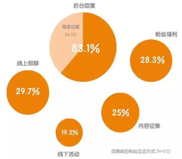 网红会不会一直活下去,现在的网红现象还能维持多久