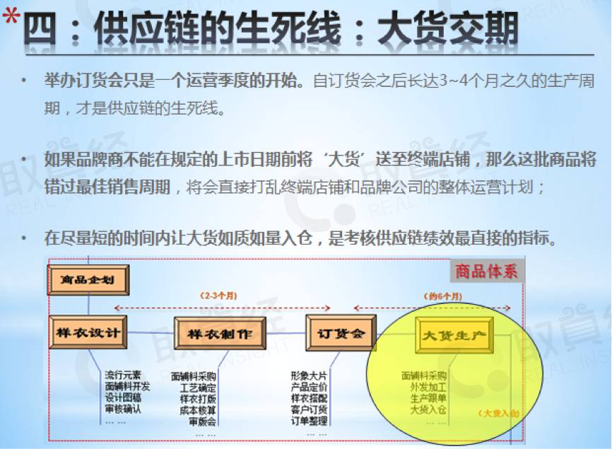 供应链基础知识ppt,图文并茂的ppt怎么做